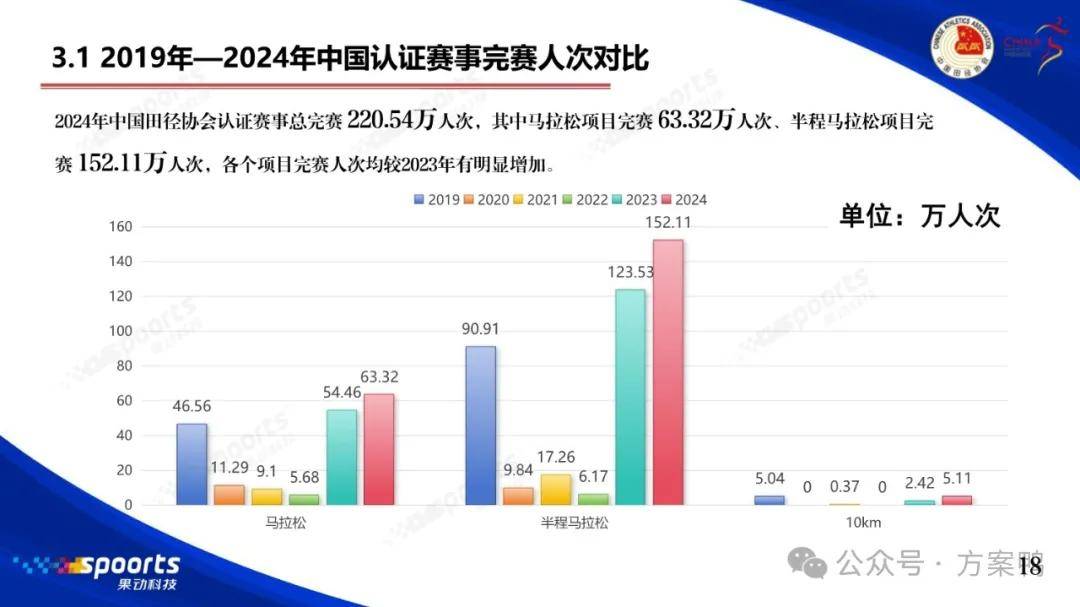 今天不准！陈盈骏出战34分钟 14中4&三分8中2拿到12分7助