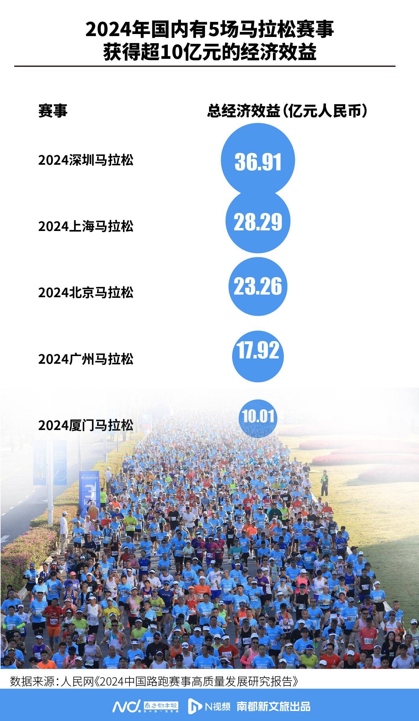 记者：皇马对赢得西甲冠军充满信心，认为姆巴佩能发挥关键作用